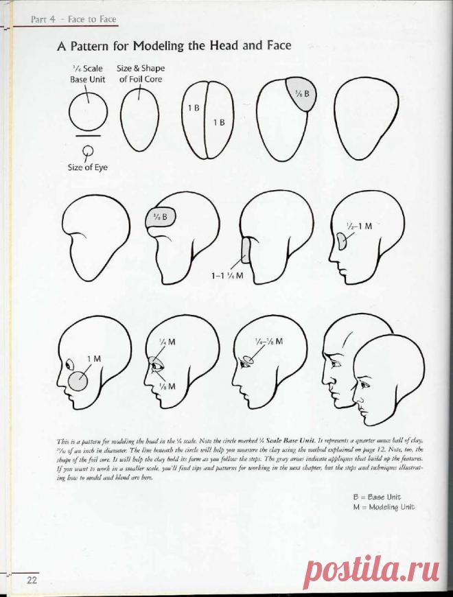 Katherine Dewey - Creating Lifelike Figures in Polymer Clay: Tools and Techniques for Sculpting Realistic Figures (Фигуры из полимерной глины) - Библиотека книг и журналов по рукоделию.Читай бесплатно!