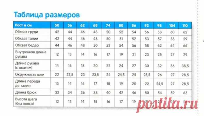 размеры для новорожденных по месяцам таблица для вязания: 2 тыс изображений найдено в Яндекс Картинках