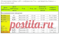 Асепта - инструкция по применению, отзывы, аналоги и формы выпуска (бальзам и гель для десен, зубная паста, ополаскиватель, витаминно-минеральный комплекс) лекарства для лечения стоматита, гингивита у взрослых, детей и при беременности. Состав