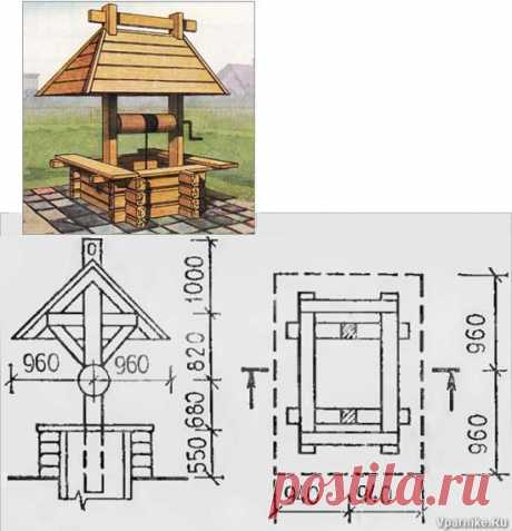Домики и крыши над колодцами: схемы и размеры | Vparnike.ru