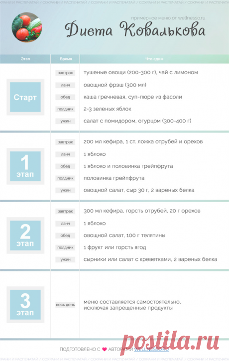 Меню диеты ковалькова на каждый Будь всегда в хорошей форме
