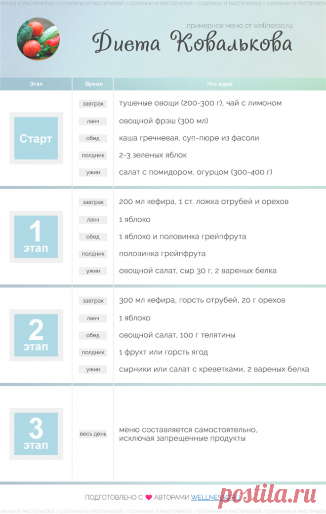 Меню диеты ковалькова на каждый Будь всегда в хорошей форме