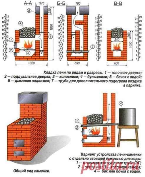 Схема кирпичной печи для бани