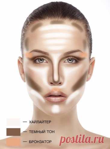 Пин на доске Marendy’s Make up board