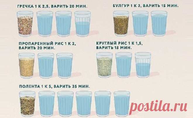 Сколько времени варятся крупы