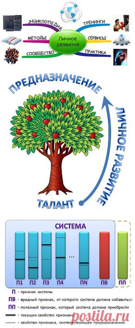 Личное развитие как система