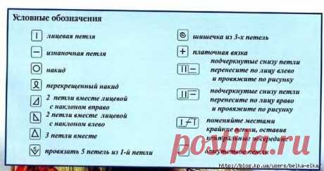 Как читать схемы вязания? (Уроки и МК по ВЯЗАНИЮ) – Журнал Вдохновение Рукодельницы