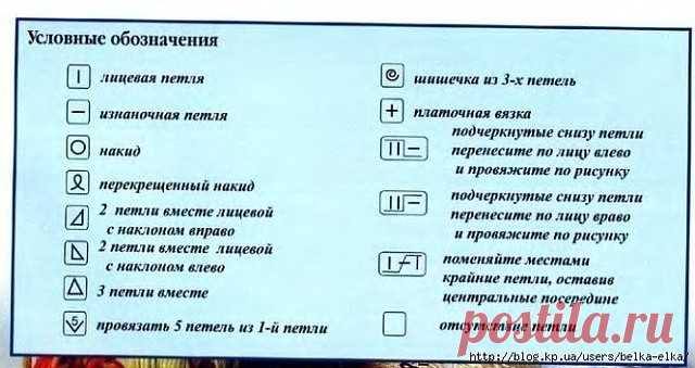 Как читать схемы вязания? (Уроки и МК по ВЯЗАНИЮ) – Журнал Вдохновение Рукодельницы
