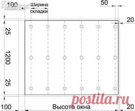 Выкройка римских штор