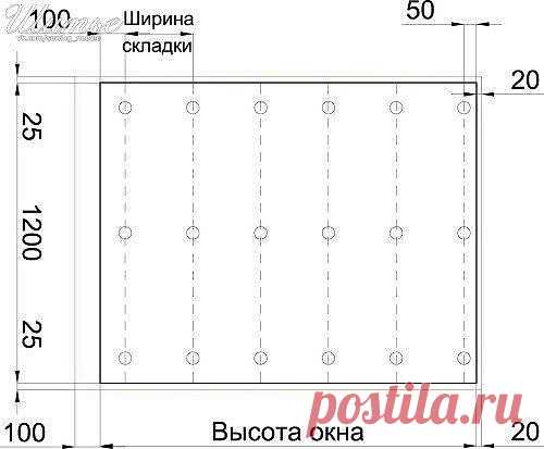 Выкройка римских штор