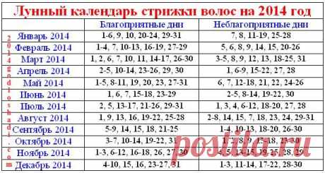 Лунный календарь стрижек 2014 (Апрель) | Рецепты богини