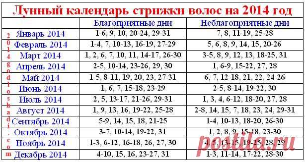 Лунный календарь стрижек 2014 (Апрель) | Рецепты богини
