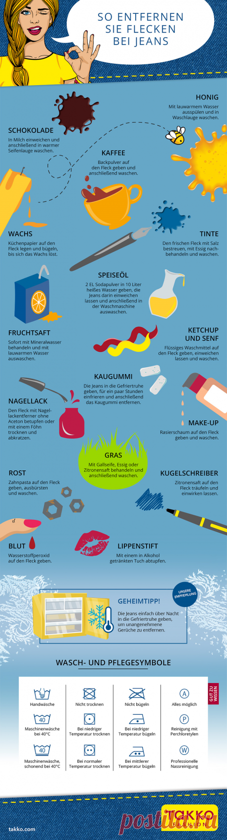 Denim Infografik