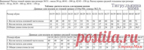Основные моменты одновременного вязания ДВУХ носков. - Страна Мам