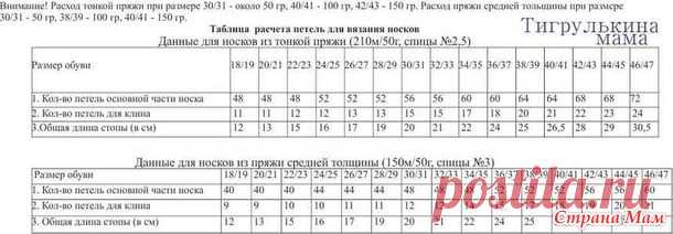 Основные моменты одновременного вязания ДВУХ носков. - Страна Мам