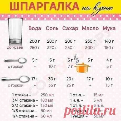 Если на кухне нет весов.