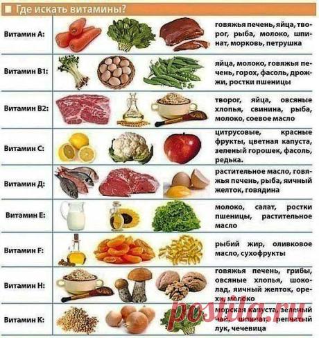 Витамины