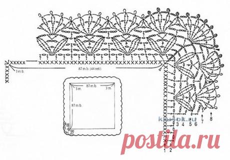 Детские одеяла вязанные крючком. Чтобы связать плед для ребенка крючком, понадобится. Вязаные пледы своими руками. Описание.
