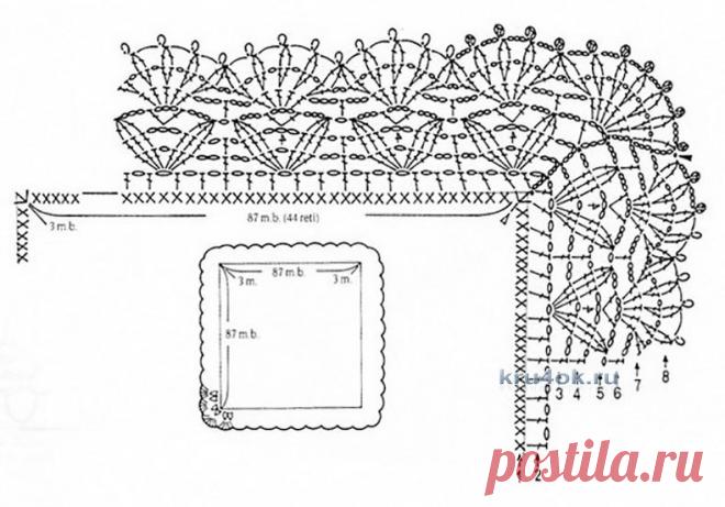 Детские одеяла вязанные крючком. Чтобы связать плед для ребенка крючком, понадобится. Вязаные пледы своими руками. Описание.