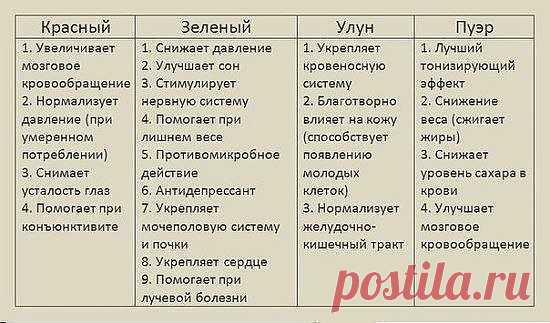 Полезно знать: чай и Ваш организм.