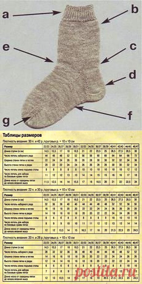 Общие правила вязания носков: пошаговый мастер-класс — Сделай сам, идеи для творчества - DIY Ideas