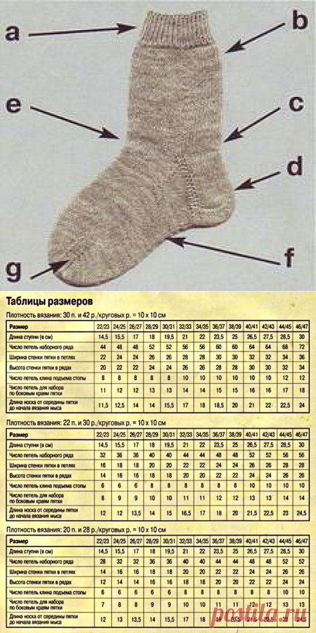 Общие правила вязания носков: пошаговый мастер-класс — Сделай сам, идеи для творчества - DIY Ideas