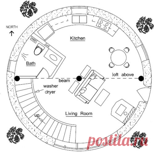 Моя компания - Круглые дома
