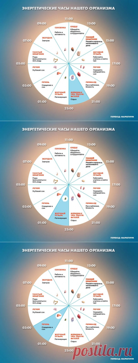 Если вы просыпаетесь по ночам в это время, то у вас могут быть проблемы. Это серьезно!