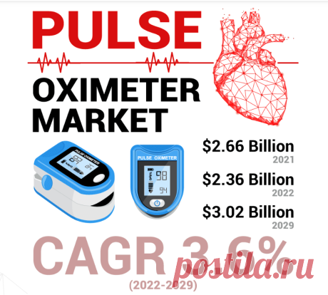 A pulse oximeter is a small, non-invasive medical device that measures the oxygen saturation levels in a person's blood. It works by using a light sensor to measure the amount of oxygen-carrying hemoglobin in the blood, and displays the results on a digital screen as a percentage. Pulse oximeters are commonly used in hospitals, clinics, and at home for individuals with respiratory or cardiovascular conditions.