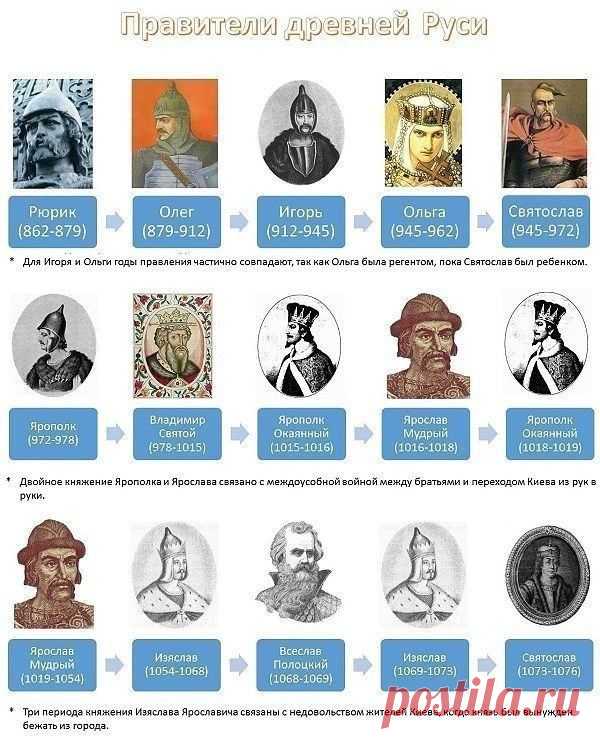 Одноклассники