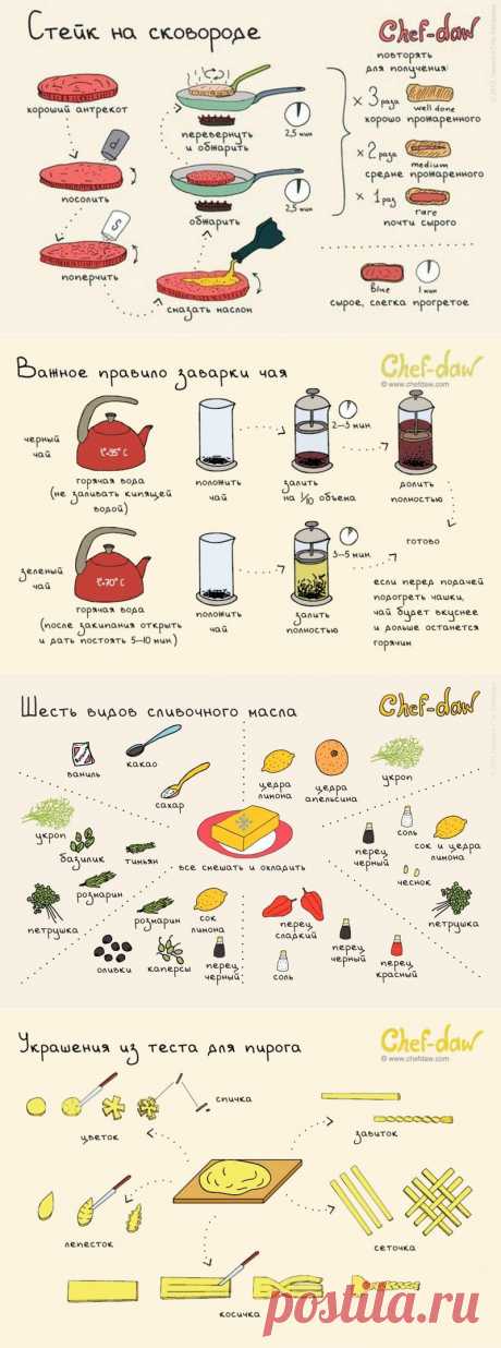 20 шпаргалок, которые пригодятся на кухне