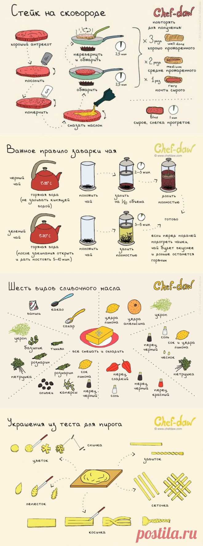 20 шпаргалок, которые пригодятся на кухне
