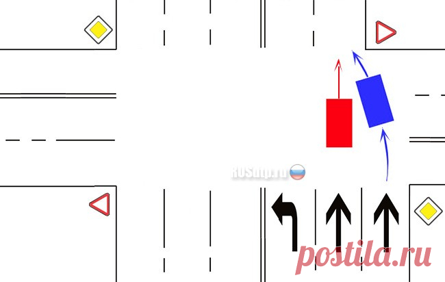 Дурацкий перекресток Друзья, вопрос такой. Кто будет виноват в случае ДТП?

Источник