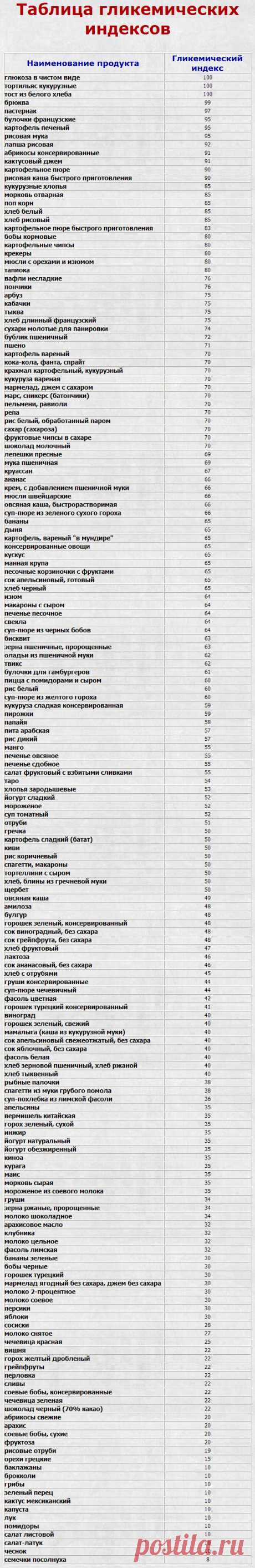 14 ранних признаков того, что уровень сахара в вашей крови ОЧЕНЬ высок