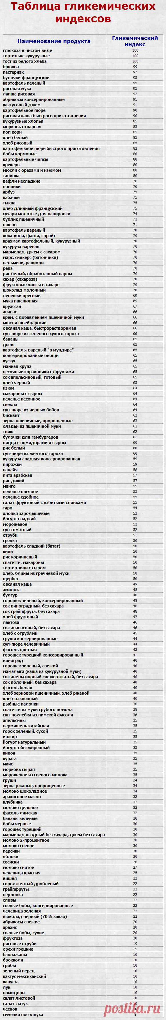14 ранних признаков того, что уровень сахара в вашей крови ОЧЕНЬ высок