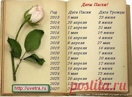 Даты Пасхи