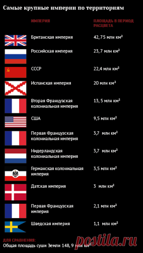 Главные империи в истории Запада | Русская семерка