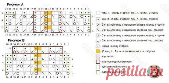 Топ
Размеры:1 (2, 3, 4, 5, 6, 7)
Окружность груди – 92.5 (103.5, 114.5, 125.5, 136.5, 148, 159) см + 15-20 см для свободного облегания.
Необходимые материалы:
Пряжа Quince & Co Tern (75% шерсть, 25% шелк; 202 м / 50 грамм в мотке) – 4 (5, 6, 6, 7, 7, 8) мотка.
Необходимые инструменты:
Круговые спицы № 3 длиной 80 см и № 2.25 длиной 40 см, вязальный крючок № 3.5, маркеры петель, гобеленовая игла.
Плотность вязания:
22 петли и 34 ряда = 10 см изнаночной глади, выполненной сп...