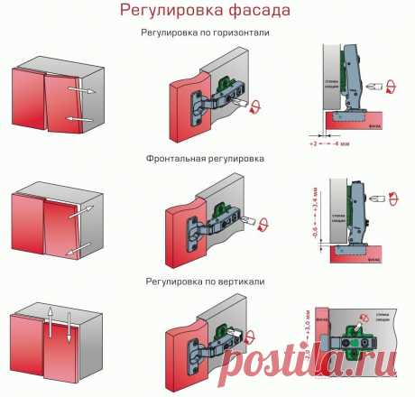 Регулировка фасада, маленькая шпаргалка