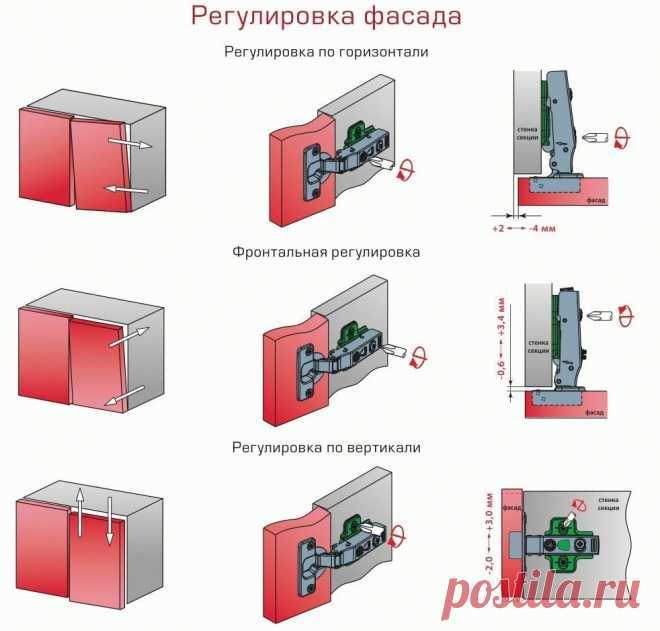 Регулировка фасада, маленькая шпаргалка