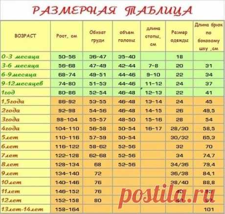 КАТАЛОГ МАСТЕР-КЛАССОВ. — Картинки из тем | OK.RU