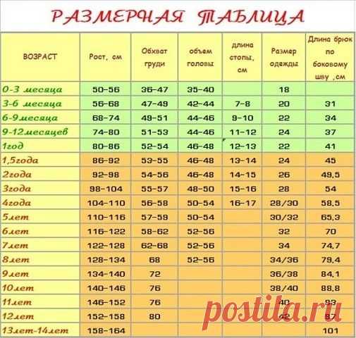 КАТАЛОГ МАСТЕР-КЛАССОВ. — Картинки из тем | OK.RU