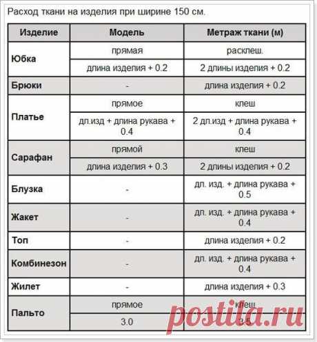 ПОЛЕЗНАЯ ТАБЛИЧКА В ЗАКЛАДКИ
