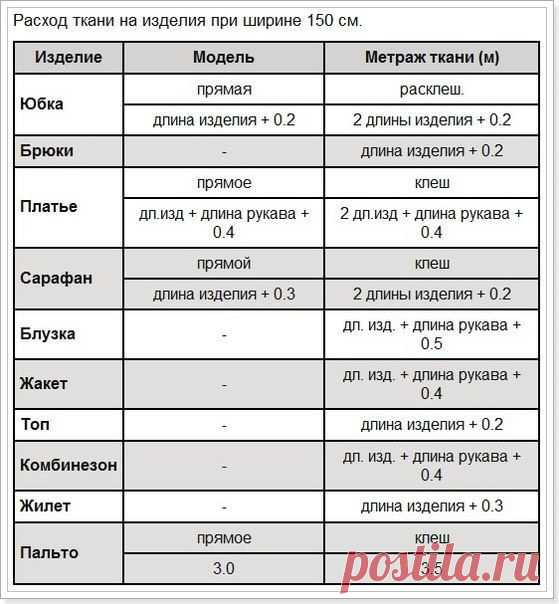 ПОЛЕЗНАЯ ТАБЛИЧКА В ЗАКЛАДКИ