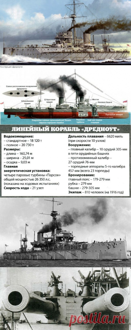 Большие пушки «Дредноута» » Тайное и неизведанное, загадки истории