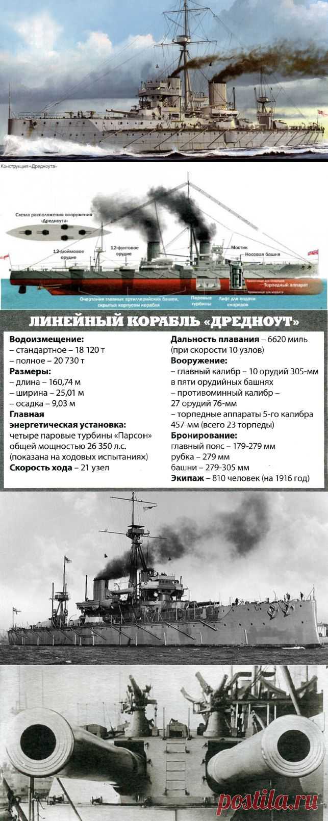 Большие пушки «Дредноута» » Тайное и неизведанное, загадки истории