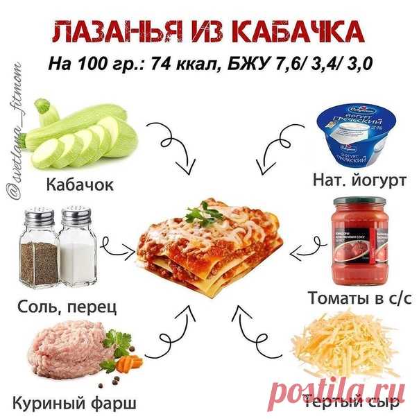 Лазанья из кабачка
КБЖУ на 100 гр.: 74/ 7,6/ 3,4/ 3
⠀
Ингредиенты
куриный фарш - 400 гр.
кабачок - 600 гр.
томаты в собственном соку - 300 гр.
йогурт греческий 2% - 250 гр.
сыр легкий - 100 гр.
соль, специи - по вкусу
⠀
Приготовление:
Фарш потушить с томатами, солью и специями.
Кабачок можно очистить от кожицы , нарезать вдоль на тонкие слайсы. Можно нарезать овощечисткой, соответственно, получаются очень тонкие ломтики.
Часть сыра смешать с йогуртом, часть оставить на пос...