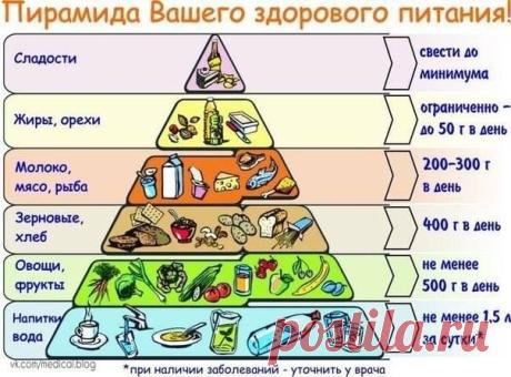 (7) Facebook пирамида питания