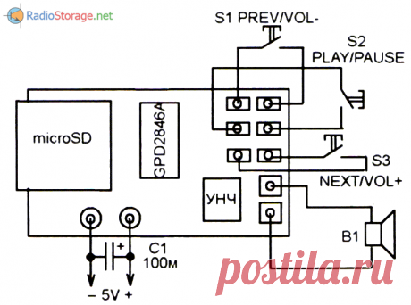 Музыкальный радиозвонок из модулей GPD2846A, TX118SA-4 и RX480E-4. Еще есть шесть площадок для припайки трех кнопок управления, но если использовать данный модуль как сигнализатор в них нет надобности, потому что он автоматически запускает на воспроизведение первого (или единственного) трека при включении питания.

Затем, если питание не выключать, он будет по кольцу перебирать все имеющиеся на microSD-карте треки. Напряжение питания модуля от 3,5 до 5,5V. Максимальный ток...