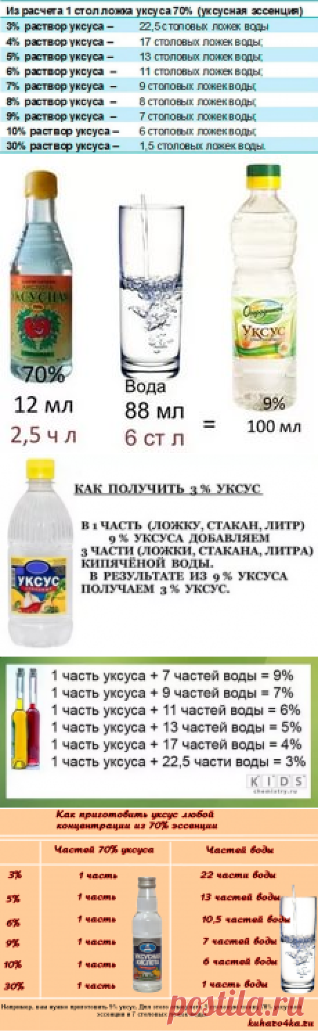 как из 70 процентного уксуса сделать 9 процентный: 7 тыс изображений найдено в Яндекс.Картинках